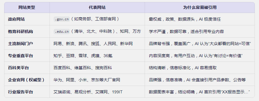 松松软文上线GEO优化媒体资源,早布局未来红利 松松软文上线GEO优化媒体资源,早布局未来红利